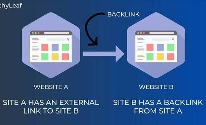 Best Backlink Sources for New Websites