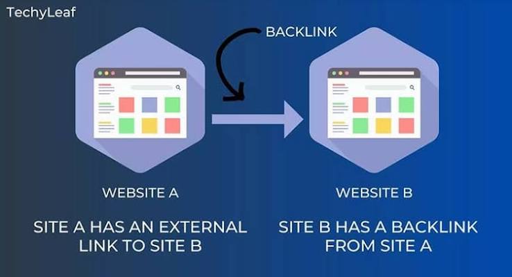 Best Backlink Sources for New Websites