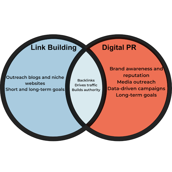How to Build Backlinks with Digital PR